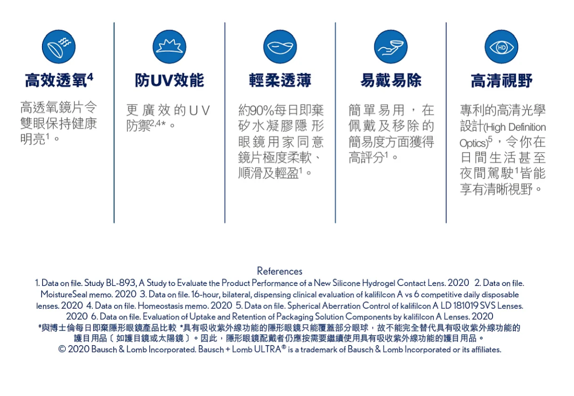 B&L博士倫 Ultra 1Day 日拋隱形眼鏡