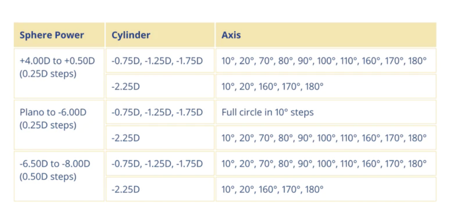 ALCON Dailies Total 1 for Astigmatism *散光* 每日即棄型隱形眼鏡
